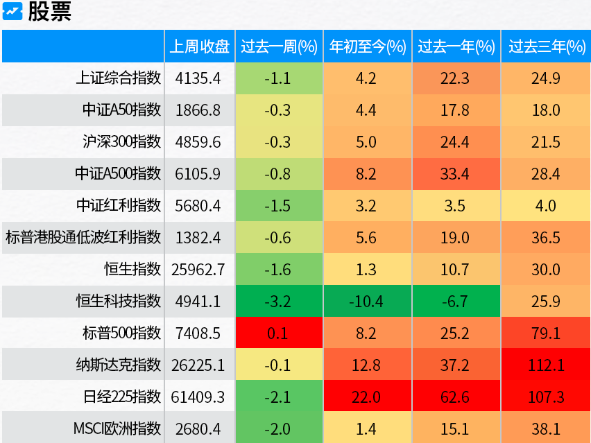 资料来源：