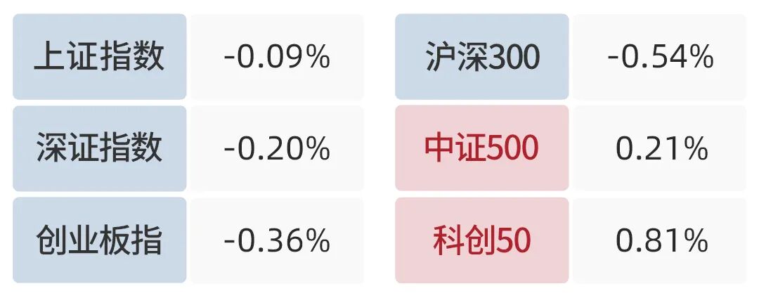   数据来源：Wind