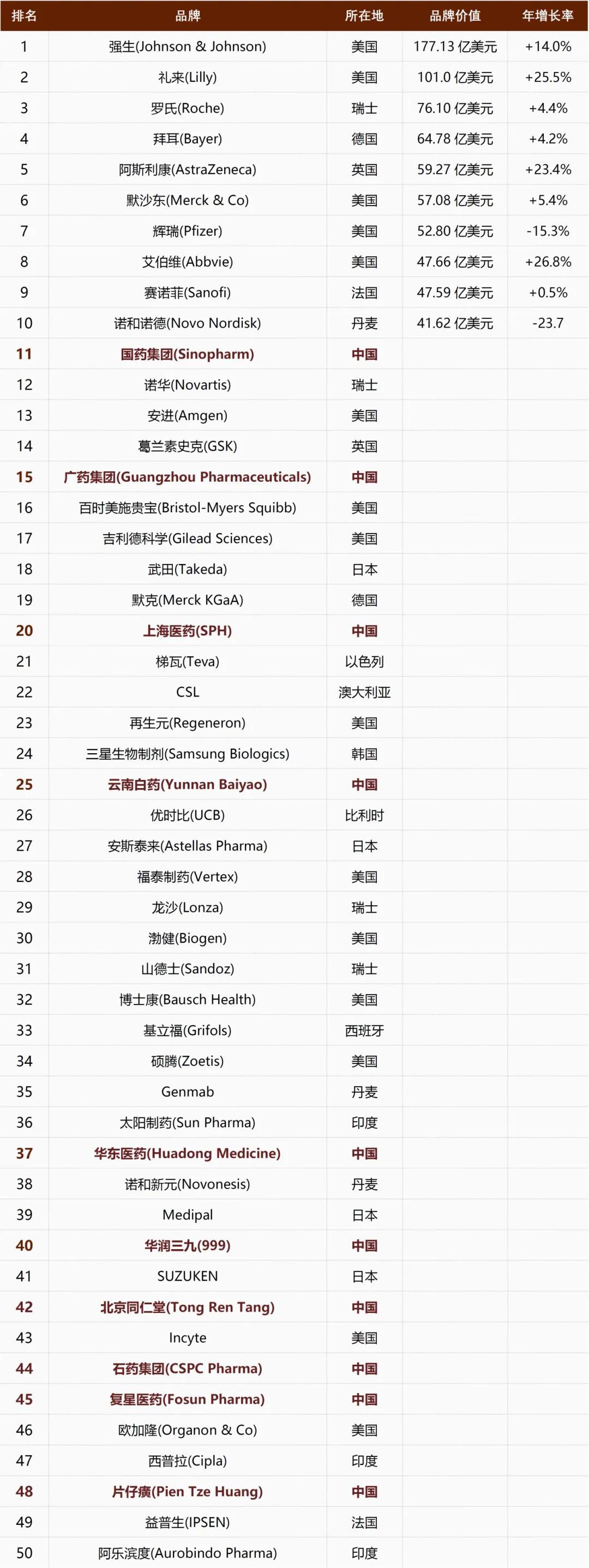 加入读者交流群：
