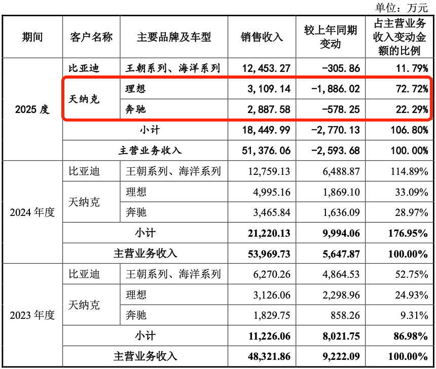 图 / 永励精密问询函回复