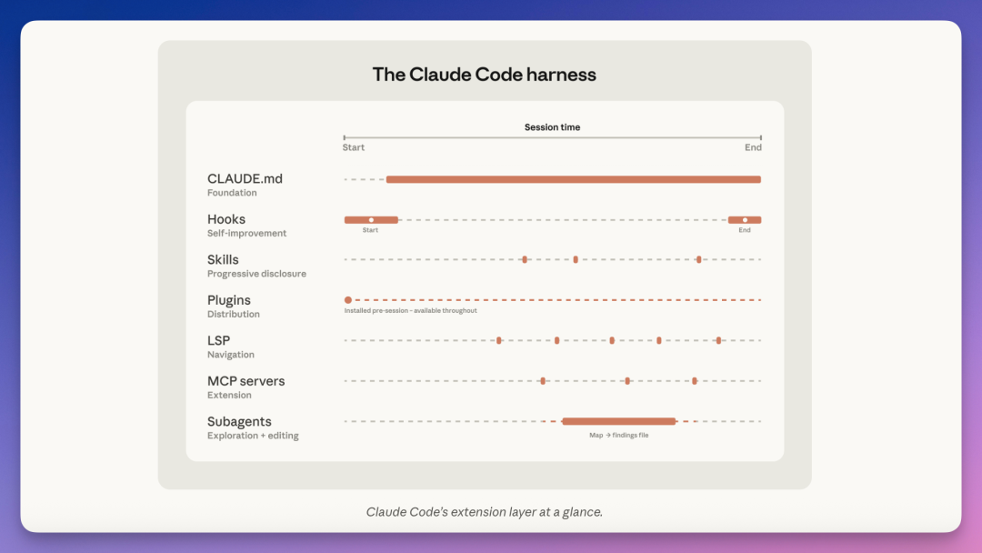 Claude Code 真正的上限，藏在 Harness 里。|AI_新浪财经_新浪网