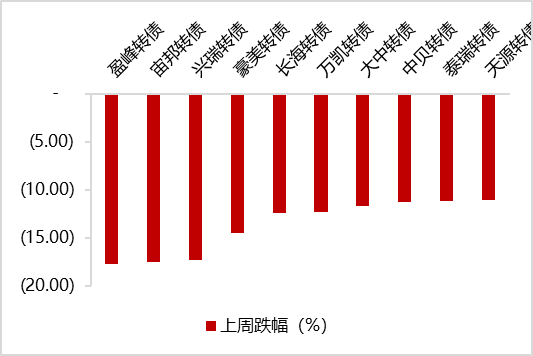 数据来源：Wind，东方金诚
