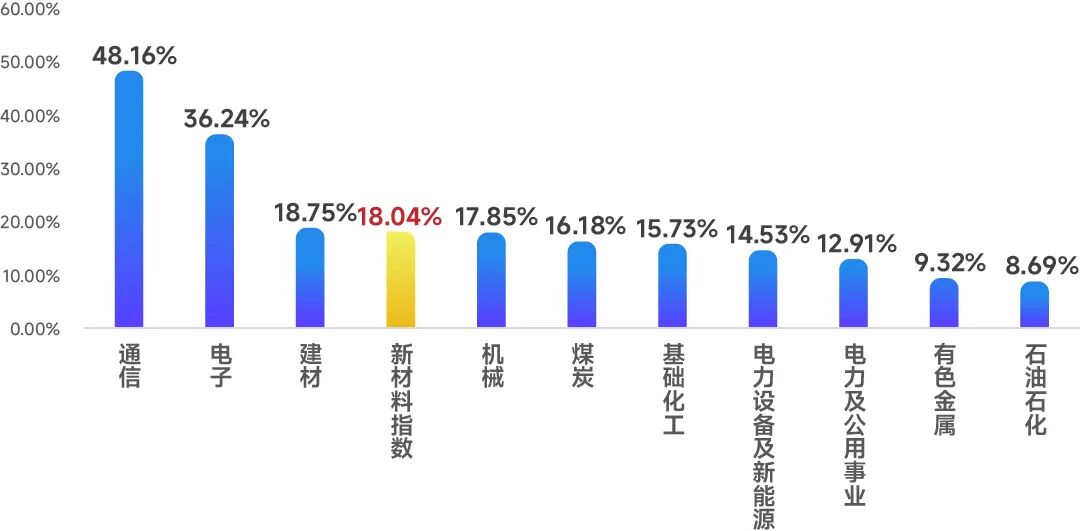 数据来源：Wind。谨慎投资。相关指数历史业绩不预示其未来表现，不构成对相关类型基金未来业绩表现的保证。