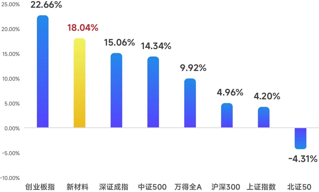 数据来源：Wind；谨慎投资。相关指数历史业绩不预示其未来表现，不构成对相关类型基金未来业绩表现的保证。