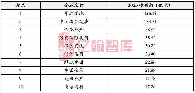 资料来源：企业年报，亿翰智库