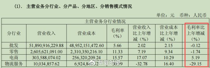 （来源：公司财报）