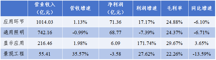数据来源：公开资料整理，