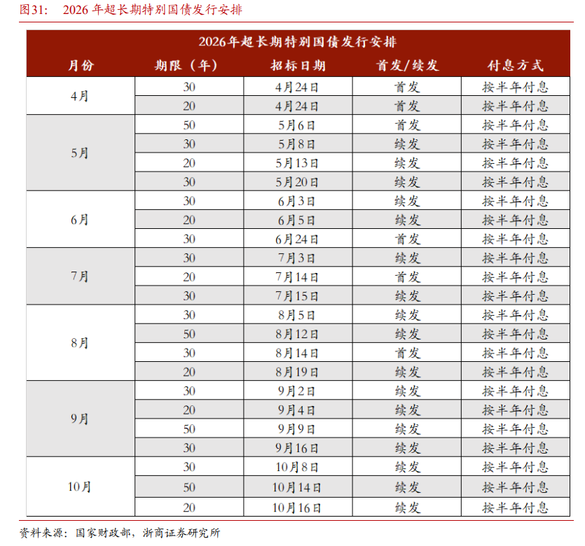 本文来源：浙商证券