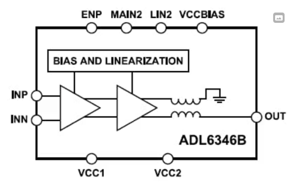 ADL6346B