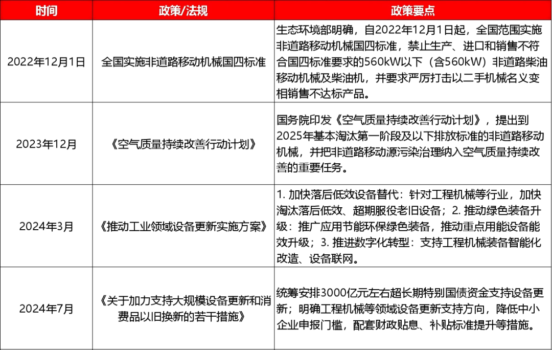 数据来源：新华网、中国工程机械工业协会、开源证券研究所