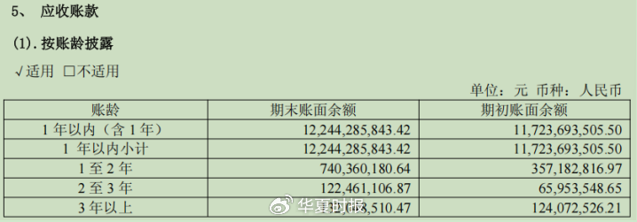 （来源：公司年报）