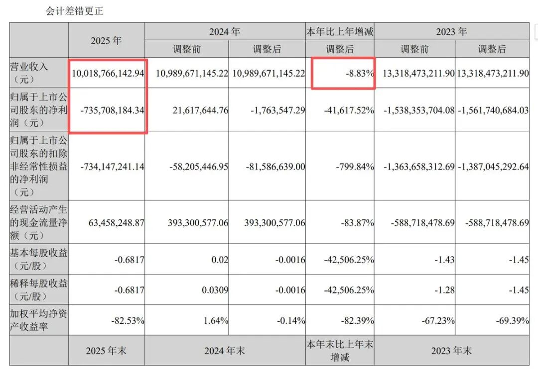 图源：龙大美食2025财报