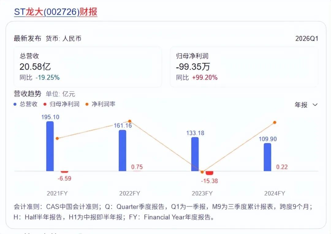 图源：股市通