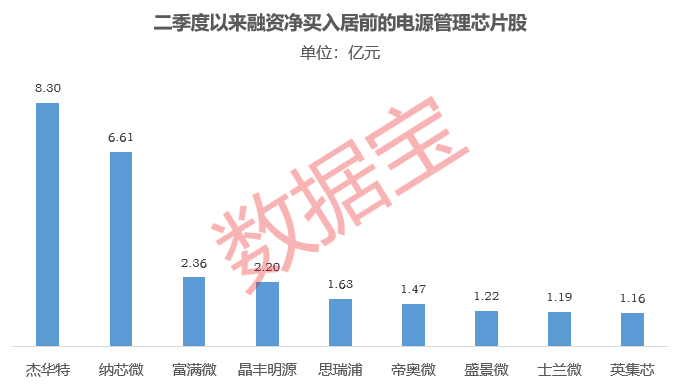 图自：证券时报数据宝