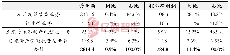 资料来源：企业业绩发布公告，亿翰智库