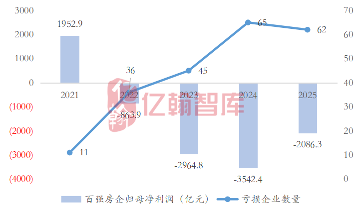 资料来源：