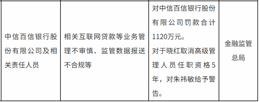 图片来源于国家金融监督管理总局官网