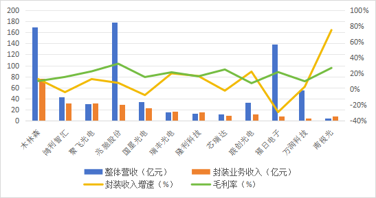 数据来源：公开资料整理，