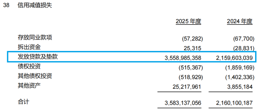 图片来源于中信百信银行2025年年报