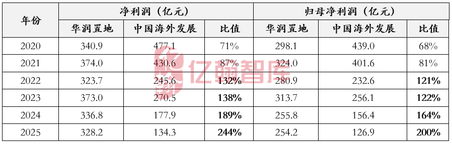 资料来源：