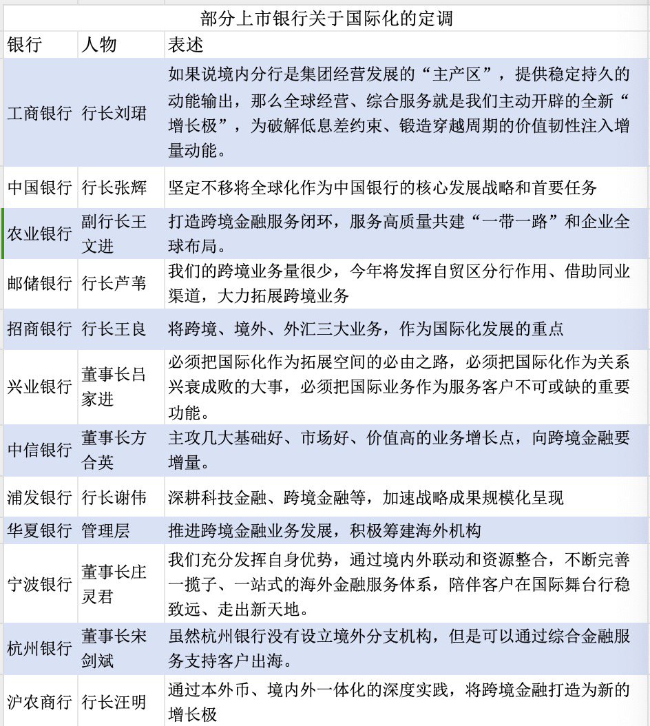 界面新闻记者根据公开信息整理制图