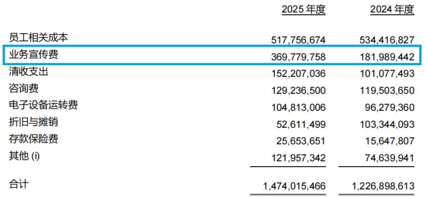 图片来源于中信百信银行2025年年报