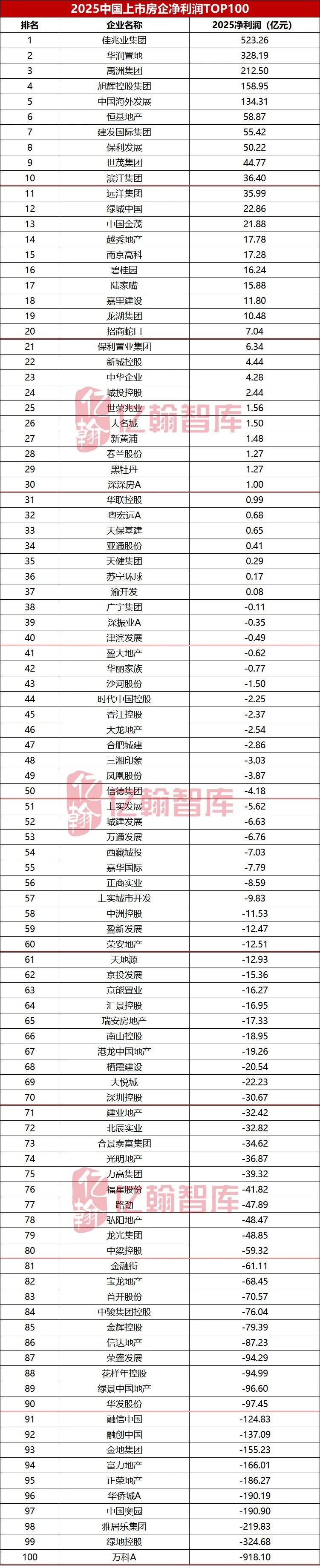 资料来源：wind，企业年报，亿翰智库