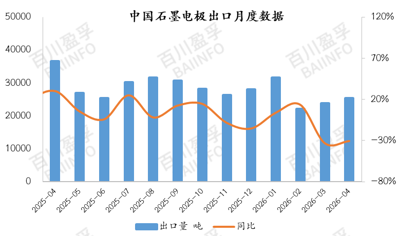 数据来源：中国海关/BAIINFO/百川盈孚大数据