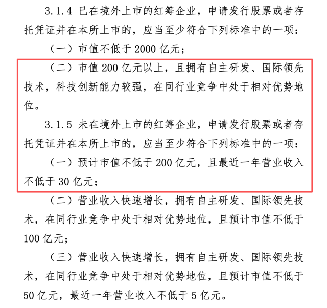 图：规则要求 数据来源：深交所官网