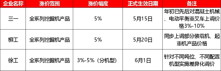 数据来源：