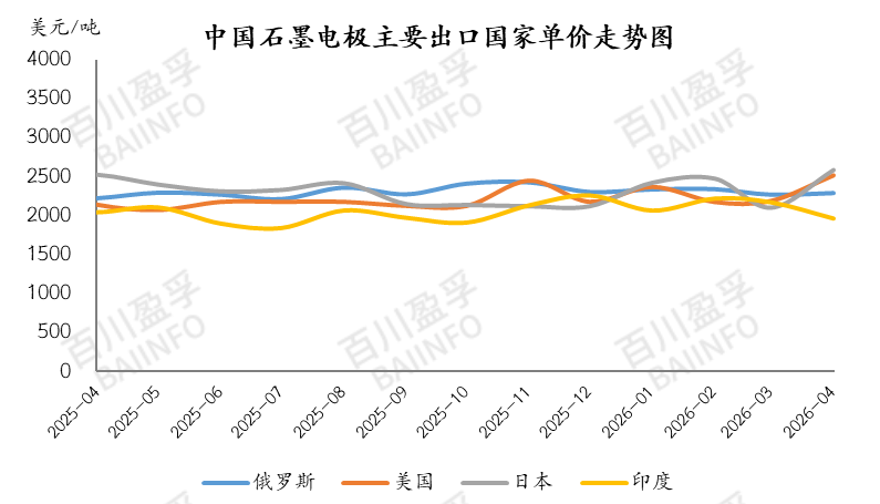 数据来源：中国海关/BAIINFO/百川盈孚大数据