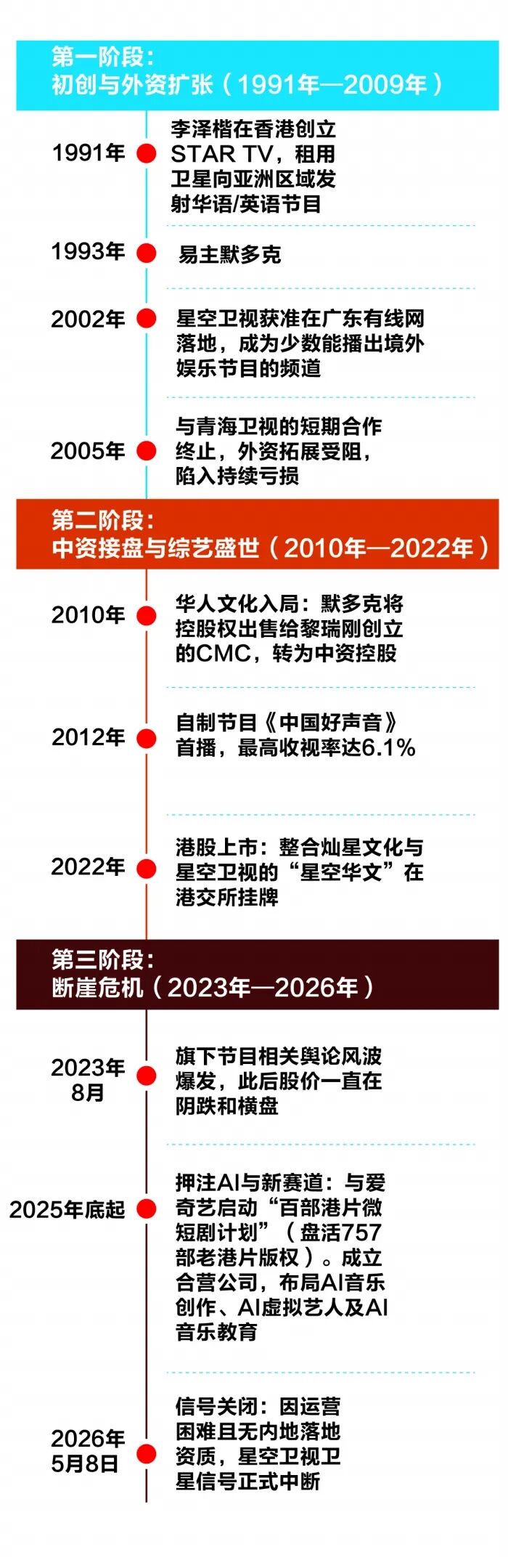 郭晨凯 制图