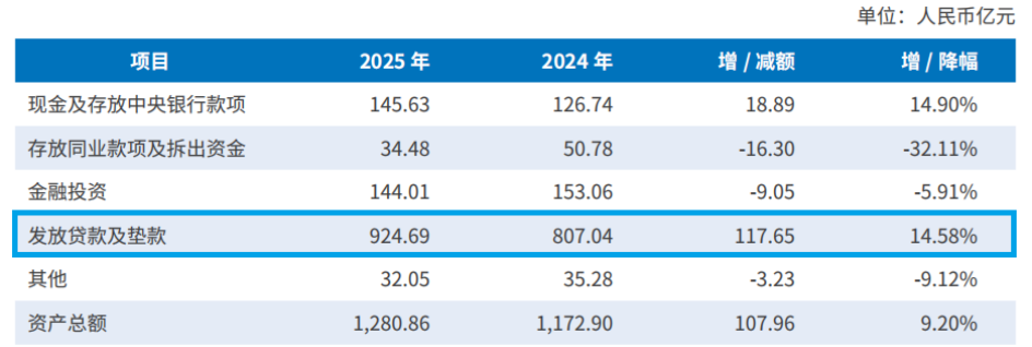 图片来源于中信百信银行2025年年报