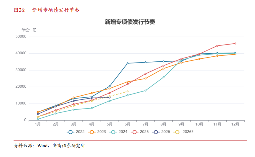 本文来源：浙商证券