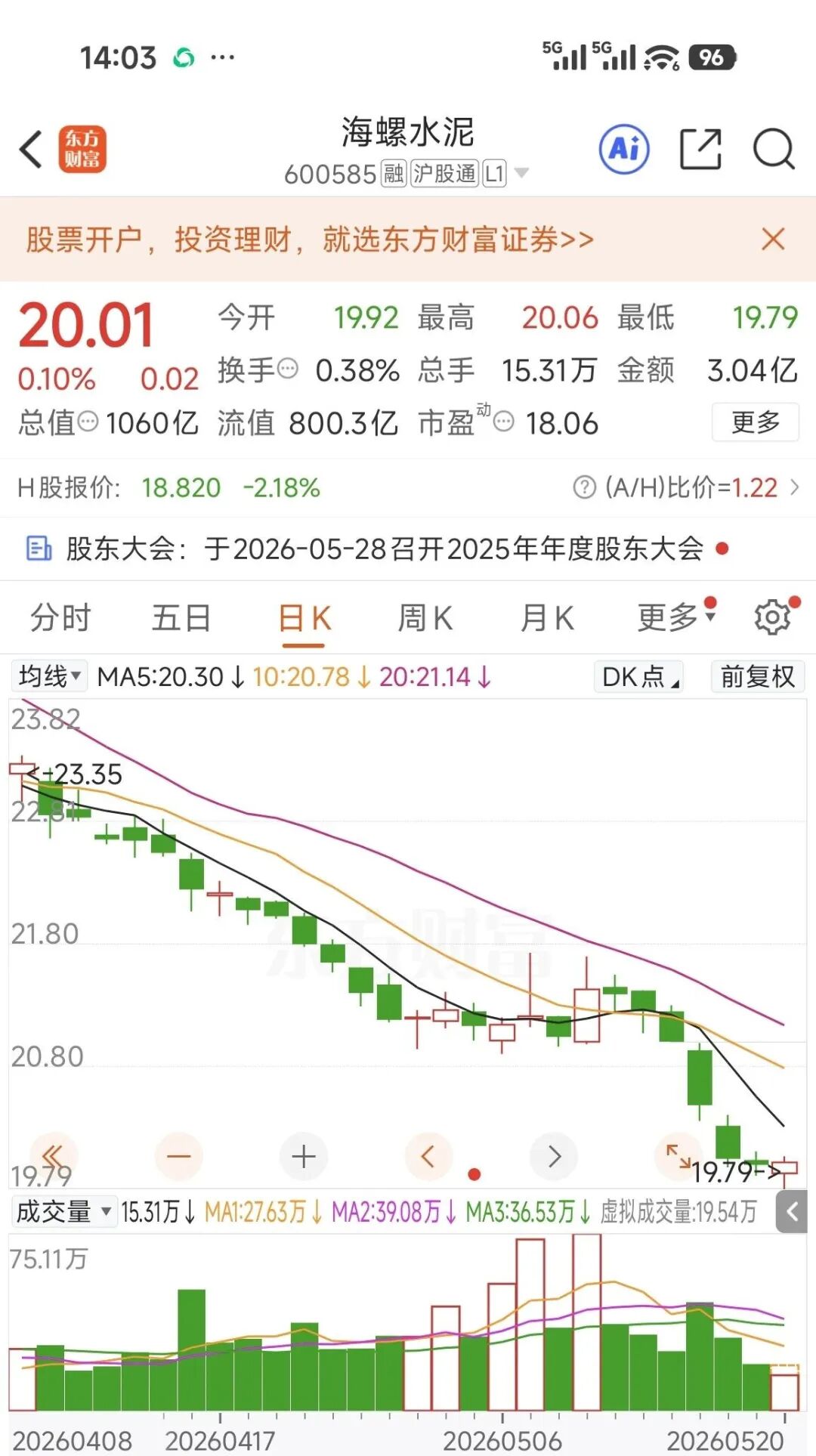 图源：东方财富