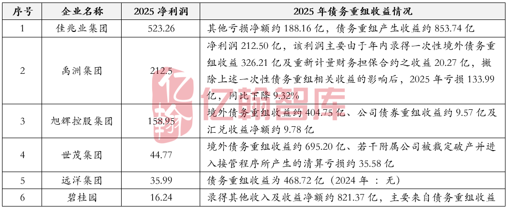 资料来源：企业年报，亿翰智库