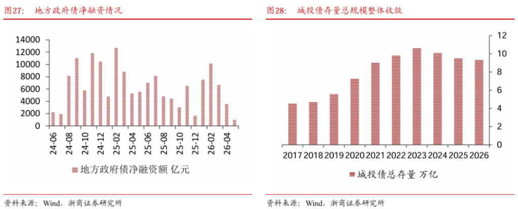 本文来源：浙商证券
