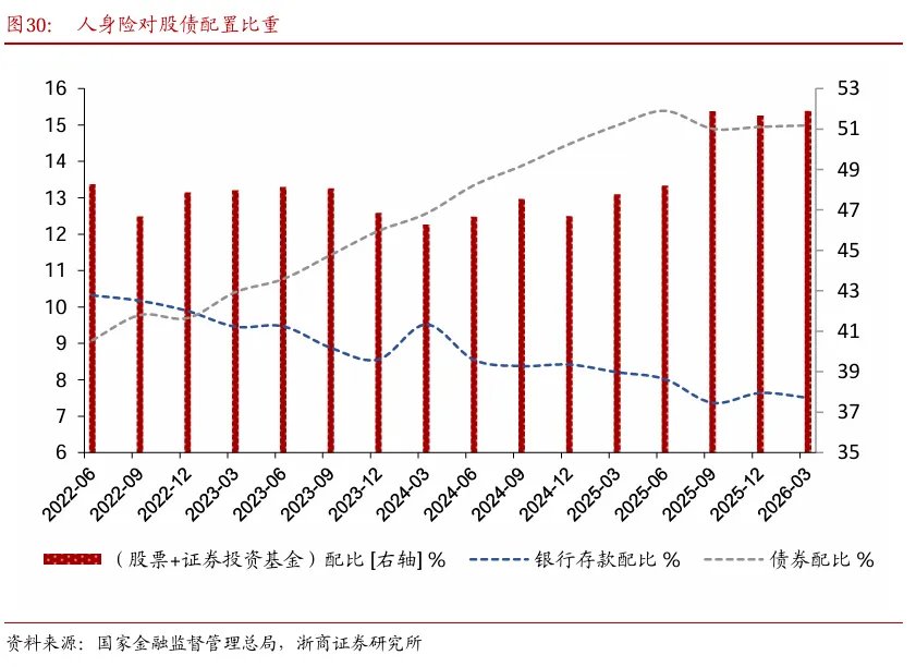 本文来源：浙商证券