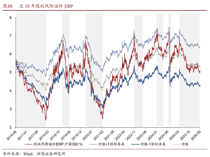 本文来源：浙商证券