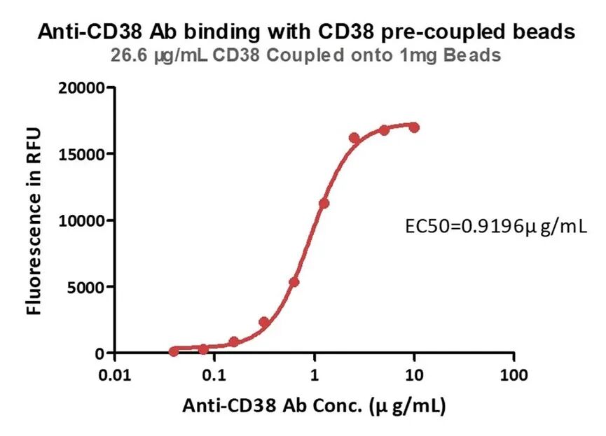 CD38赛道为何再次升温？从浆细胞标志物到代谢免疫核心节点_新浪财经_新浪网