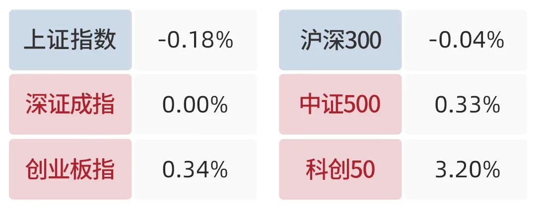   数据来源：Wind