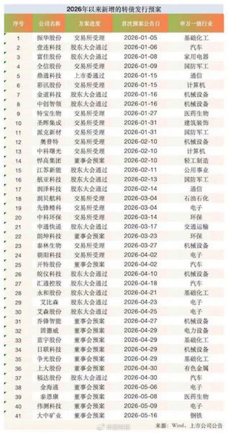 华夏时报记者 胡金华 上海报道
