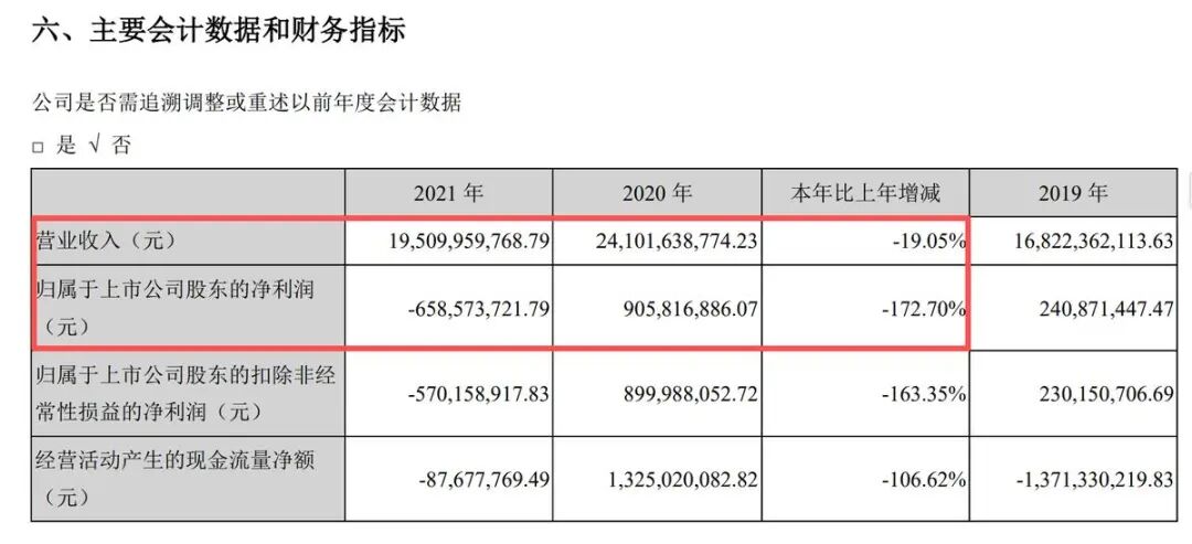 图源：龙大美食2021年财报