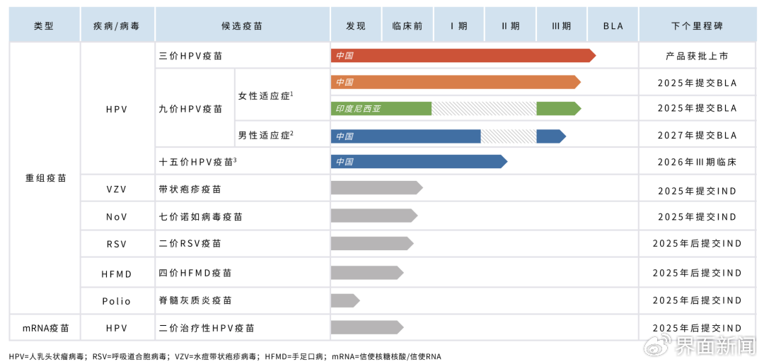 ​康乐卫士产品管线  图片来源：康乐卫士官网