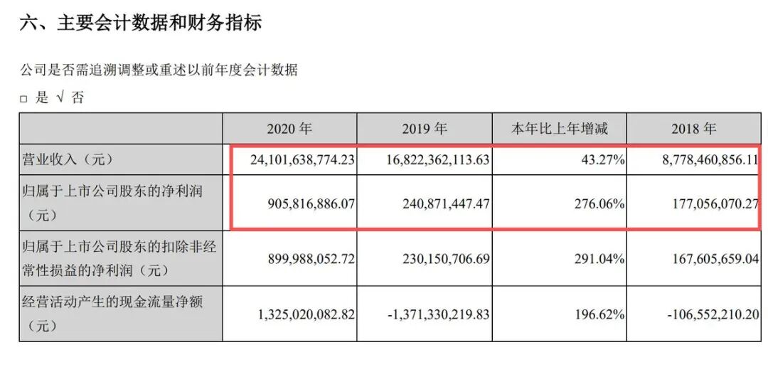 图源：龙大肉食2020年财报