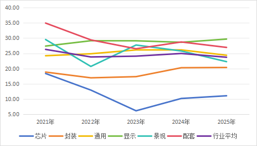 数据来源：公开资料整理，