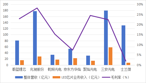 数据来源：公开资料整理，