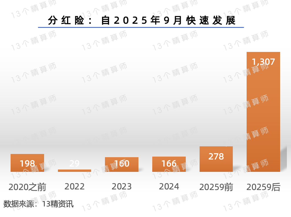 102款分红险保费榜！平安、新华等3款超百亿，泰康、中邮、太平等11款超50亿..._新浪财经_新浪网