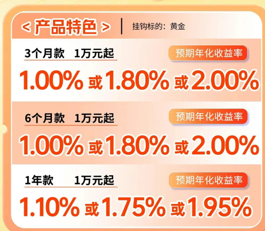 资料来源：江苏银行无锡分行公众号，财联社整理