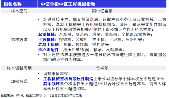 资料来源：景顺长城基金；不构成投资建议，历史不代表未来，市场有风险，投资需谨慎